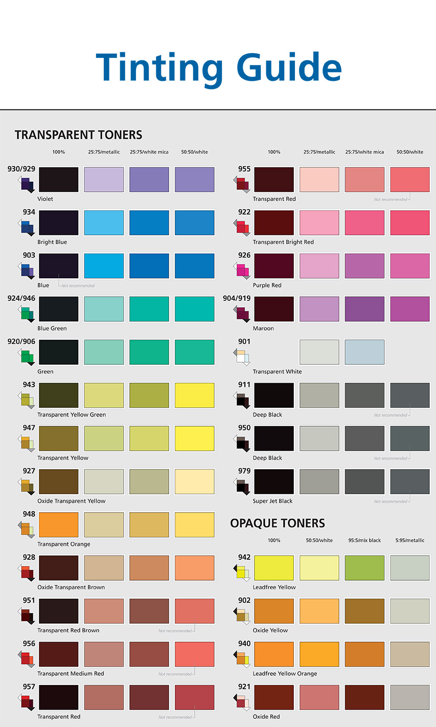 Tintingguide